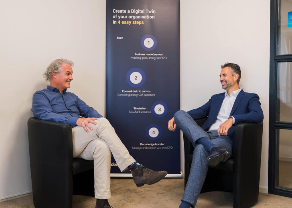 Hoe je strategische beslissingen test zonder risico's